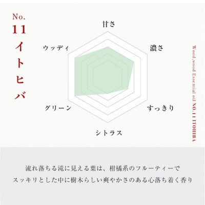 イトヒバ精油 1ml