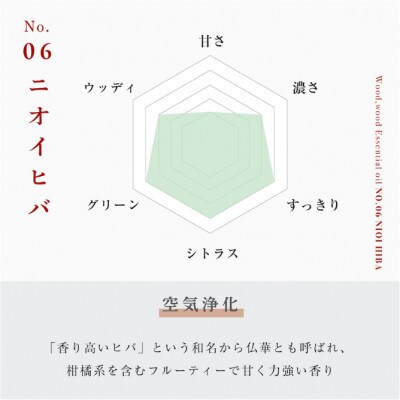 ニオイヒバ精油 1ml