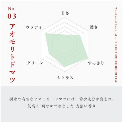 アオモリトドマツ精油 1ml