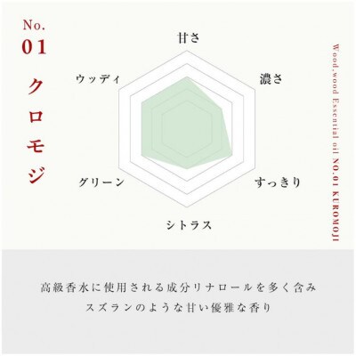 クロモジ精油 1ml