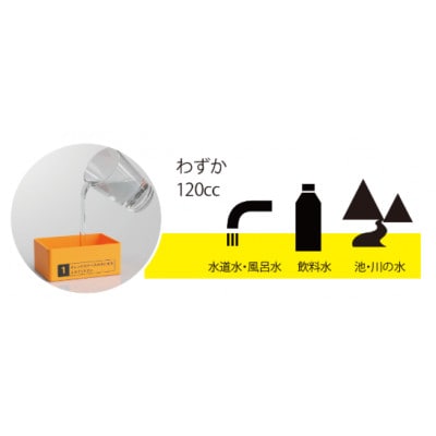 マグネシウム空気電池　enerseed　1セット