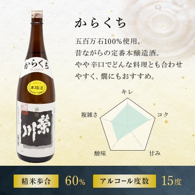 【栄川酒造】石田治部少輔三成&辛口 F4D-0091