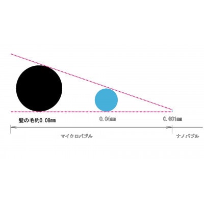 【日本製】シャワー用ナノバブル発生アダプター「コスモバブ」