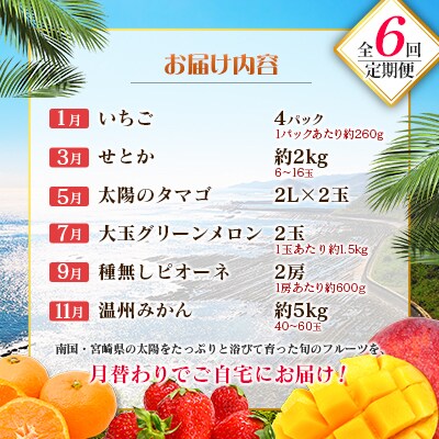 【奇数月6回定期便】南国宮崎産人気フルーツ詰め合わせ(A-1コースM110)