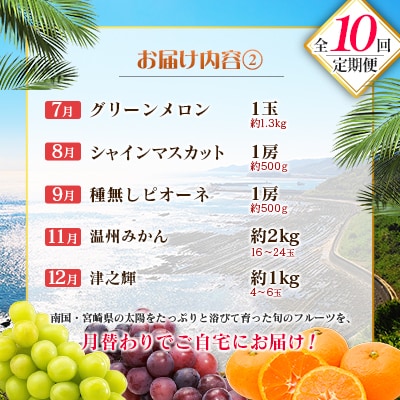 【10回定期便】南国宮崎産人気フルーツ詰め合わせ(E-3コース M700)