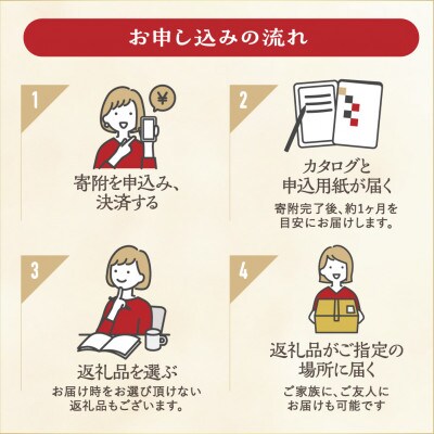 後からゆっくり返礼品を選べる♪ 飛騨牛&結旨豚 ふるさと納税 返礼品 カタログ [S615]