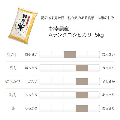 【定期便】(有)松幸農産 特選米5kg×3回 (計15kg)　MK17