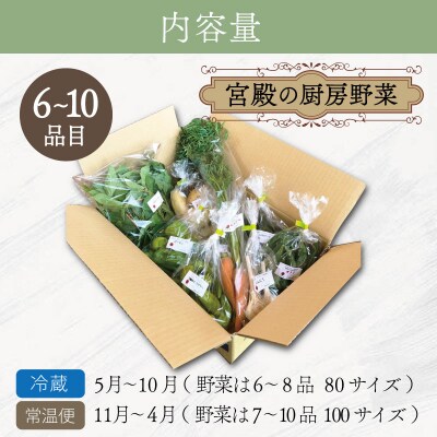宮殿の厨房野菜 おまかせ 定期便 (3回) 六月農園