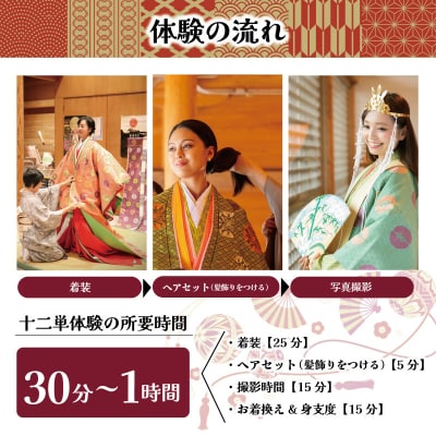 着付け 体験 十二単 1名様