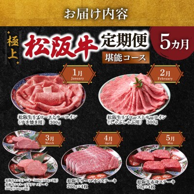 極上松阪牛 堪能コース (定期便 5か月) 全5回 牛追道中　US32