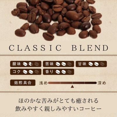 守口文禄堤珈琲 粉 計1.5kg