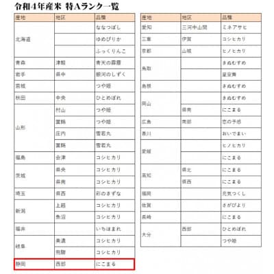 【令和4年産】静岡県袋井産 にこまる 5kg (日本穀物検定協会 令和4年産食味ランキングで特A)