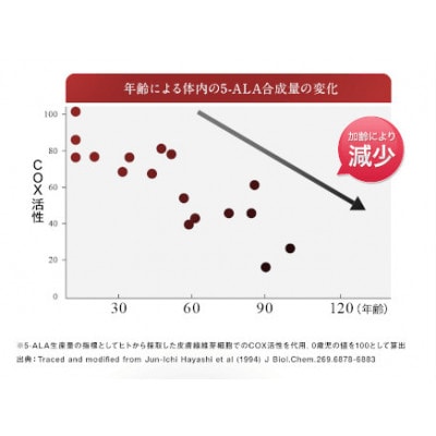 DHC 5-ALA 30日分 12個セット