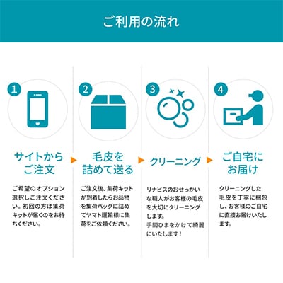 リナビスの毛皮クリーニング　クーポン