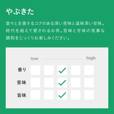 【高級粉末茶】ALL GREEN やぶきた 普通煎茶 10包