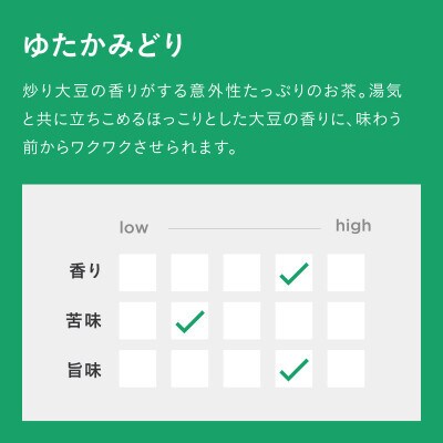 【高級粉末茶】ALL GREEN ゆたかみどり 深蒸し煎茶 10包