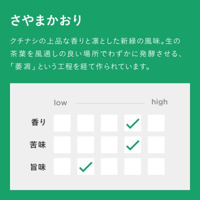 【高級粉末茶】ALL GREEN さやまかおり 萎凋煎茶 10包