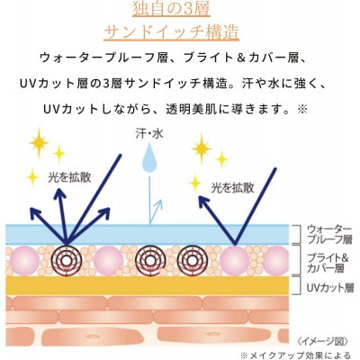 トランシーノ薬用トーンアップCCクリーム マルチベージュ30g×3本