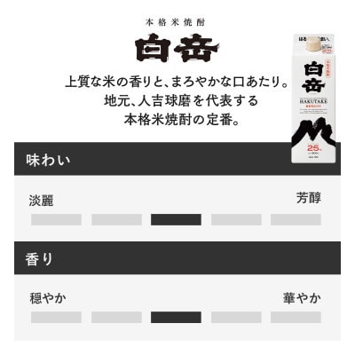 【毎月定期便】本格米焼酎「白岳パック1,800ml」6本セット(人吉市)全3回