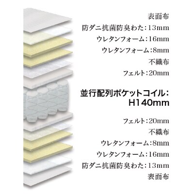 シングルマットレス　グランユニット3ゾーンWH　ポケットコイル(25cm厚)【株式会社グランツ】