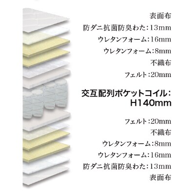 ダブルマットレス　グランユニットハードBK　ポケットコイル(25cm厚)【株式会社グランツ】