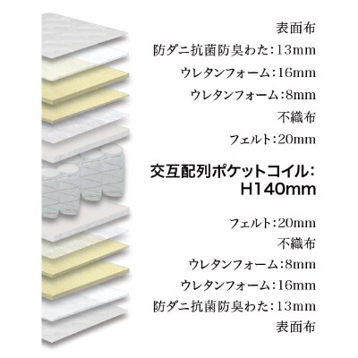 シングルマットレス　グランユニットスーパーハードBK　ポケットコイル(25cm厚)株式会社グランツ