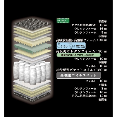 シングルマットレス　グランレボノーブル(34cm厚)【株式会社グランツ】