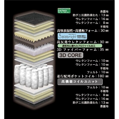シングルマットレス　グランレボロイヤル(38cm厚)【株式会社グランツ】