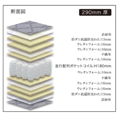 ダブルマットレス　グランソフィールマイルド BK(29cm厚)【株式会社グランツ】