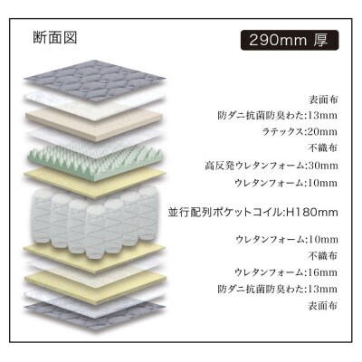 ダブルマットレス　グランソフィールモイスト GY(29cm厚)【株式会社グランツ】