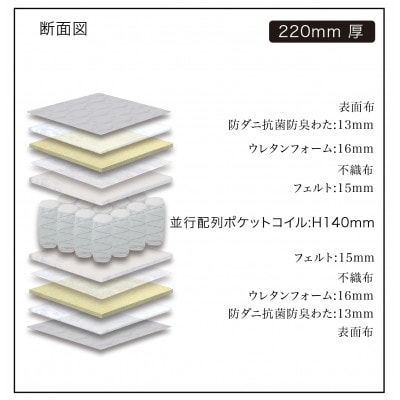 セミシングルサイズ 国産ポケットコイル マットレス　グランライトベーシック　ホワイト