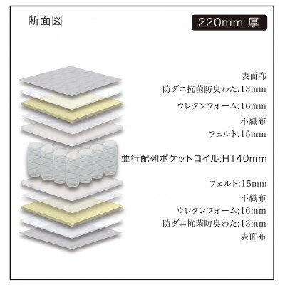 シングルサイズ 国産ポケットコイル マットレス　グランライトベーシック　ホワイト