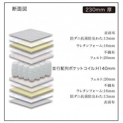 シングルサイズ 国産ポケットコイル マットレス　グランライトアドバンス　ブラック