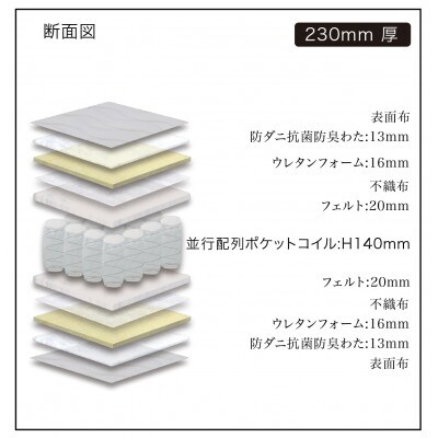 ダブルサイズ 国産ポケットコイル マットレス　グランライトアドバンス　ホワイト