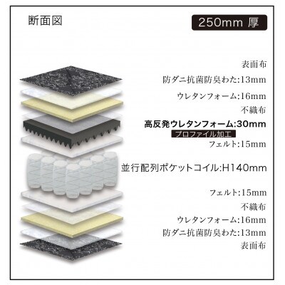 セミダブルサイズ 国産ポケットコイル 高反発マットレス　グランメモリー ファスト