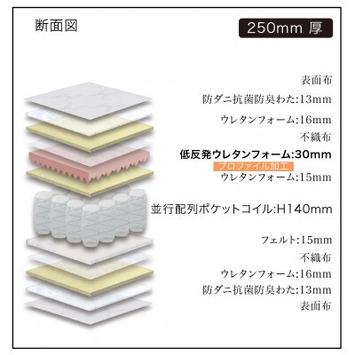 セミダブルサイズ 国産ポケットコイル 低反発マットレス　グランメモリー スローン
