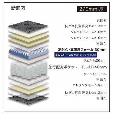 ダブルサイズ 国産ポケットコイル 高耐久高密度フォームマットレス　グランヴェルチェソリテージ