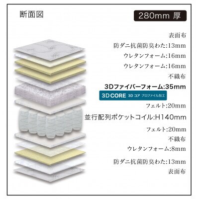 セミダブルサイズ 国産ポケットコイル 3Dファイバーフォーム マットレス　グランヴェルチェ3Dコア