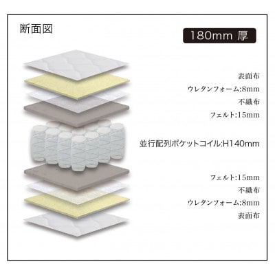 シングルサイズ　国産ポケットコイル　マットレス　NO.065　ホワイト
