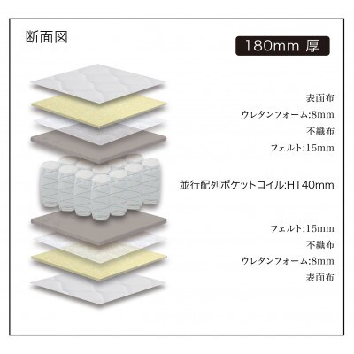 シングルサイズ　国産ポケットコイル　マットレス　NO.065　ブラック