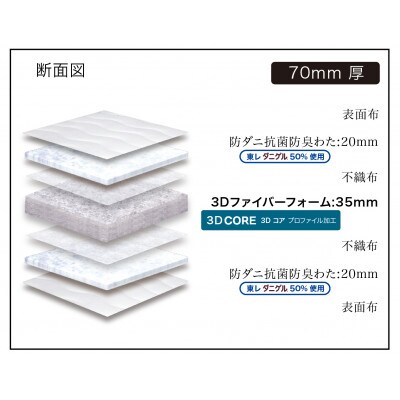 シングルサイズ　国産薄型マットレス　高体圧分散　グランふとん　グレー
