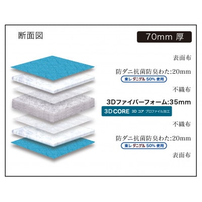 シングルサイズ　国産薄型マットレス　高体圧分散　グランふとんコローレ　ターコイズブルー