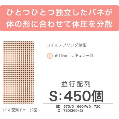 ダブルサイズ　国産　ポケットコイルマットレス　グランファースト