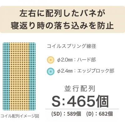 セミダブルサイズ　国産ポケットコイルマットレス　ザ・グランツ　オパール