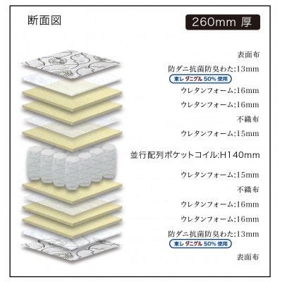 ダブルサイズ　国産ポケットコイルマットレス　ザ・グランツ　エメラルド