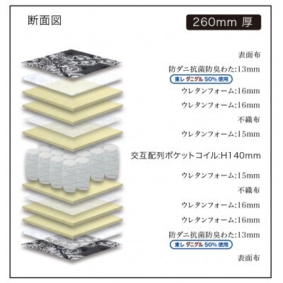 セミダブルサイズ　国産ポケットコイルマットレス　ザ・グランツ　ダイヤモンド