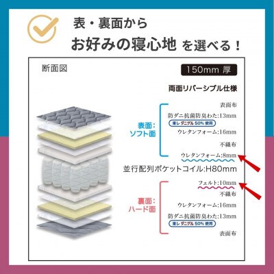 シングルサイズ　国産　薄型　ポケットコイルマットレス　両面仕様　グランスリム　ブラック