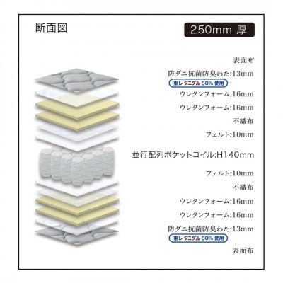 シングルサイズ　国産ポケットコイル　マットレス　　グランネオユニット　レギュラー　ホワイト