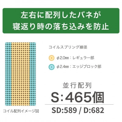 シングルサイズ　国産ポケットコイル　マットレス　　グランネオユニット　レギュラー　ブラック
