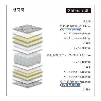 シングルサイズ　国産ポケットコイル　マットレス　　グランネオユニット　レギュラー　グレー